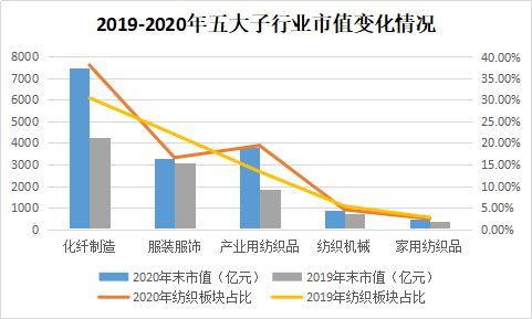 2020年度滬深兩市紡織品服裝板塊上市公司業(yè)績簡報